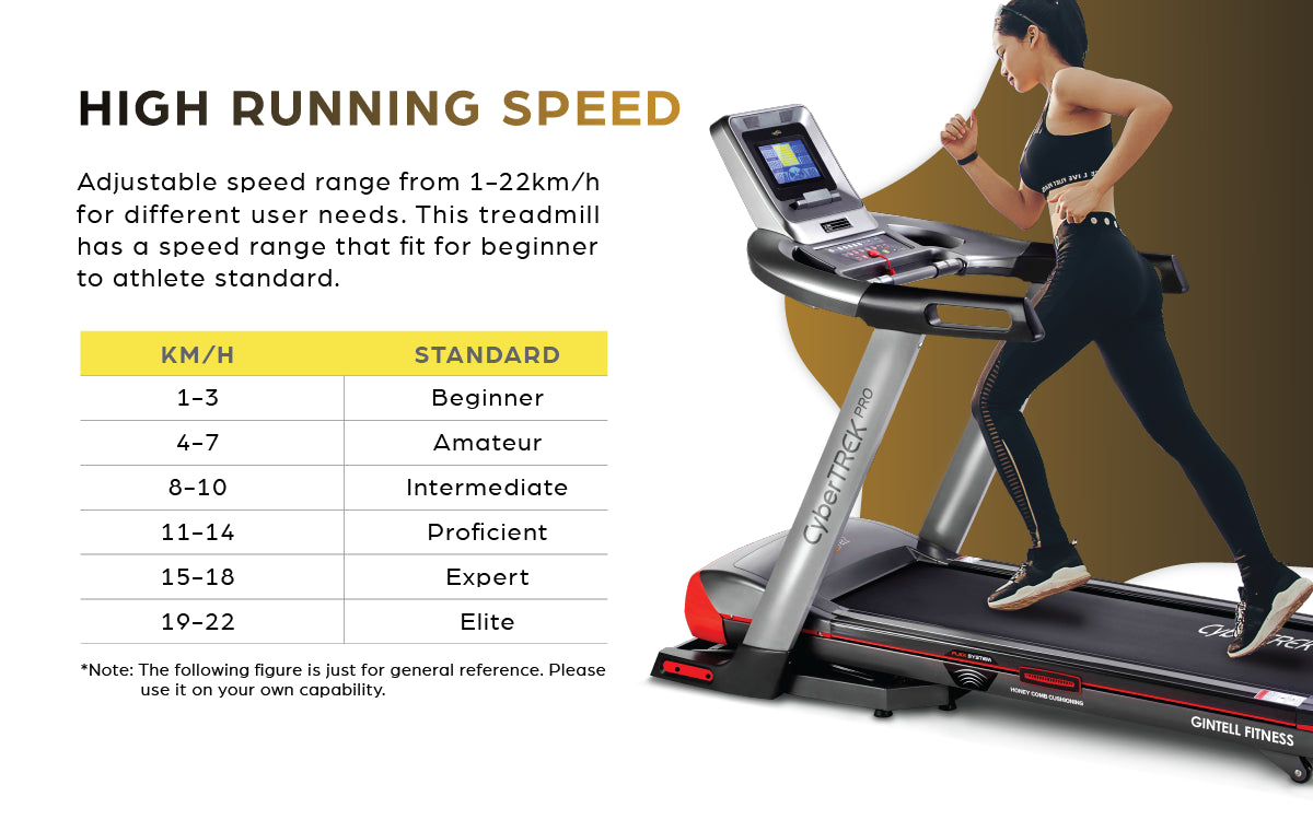 CyberTREK Pro X Treadmill GINTELL
