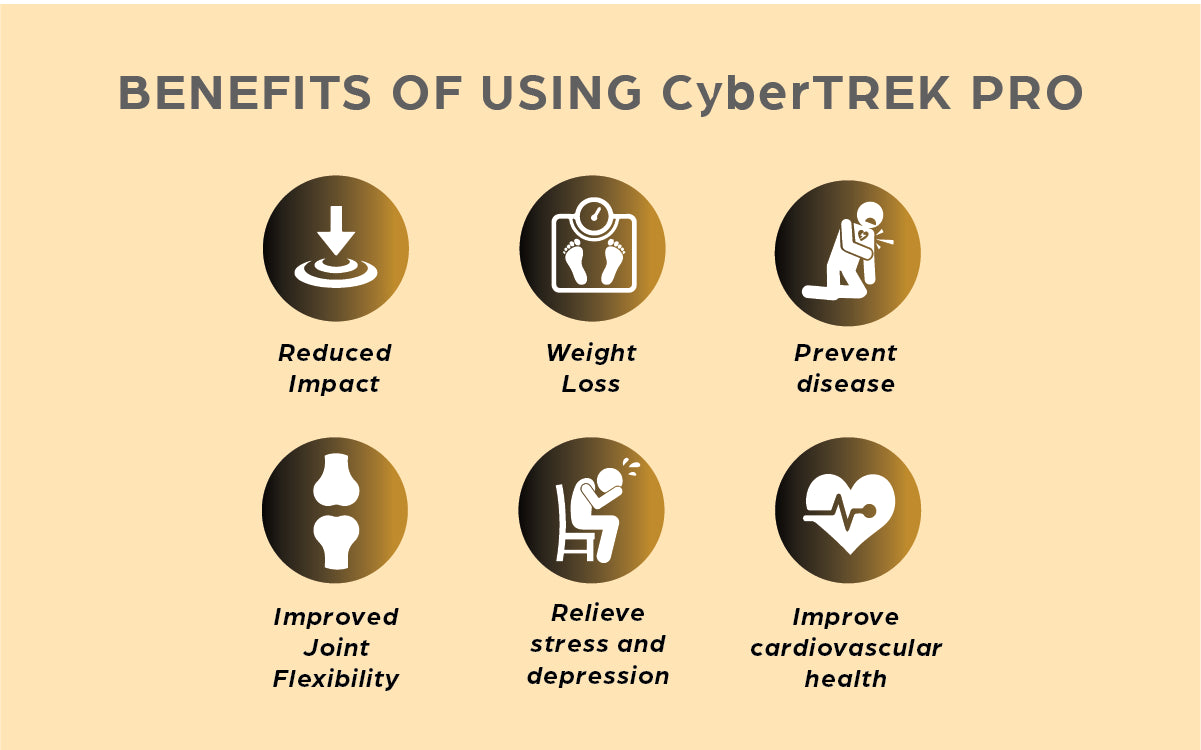 CyberTREK Pro-X Treadmill